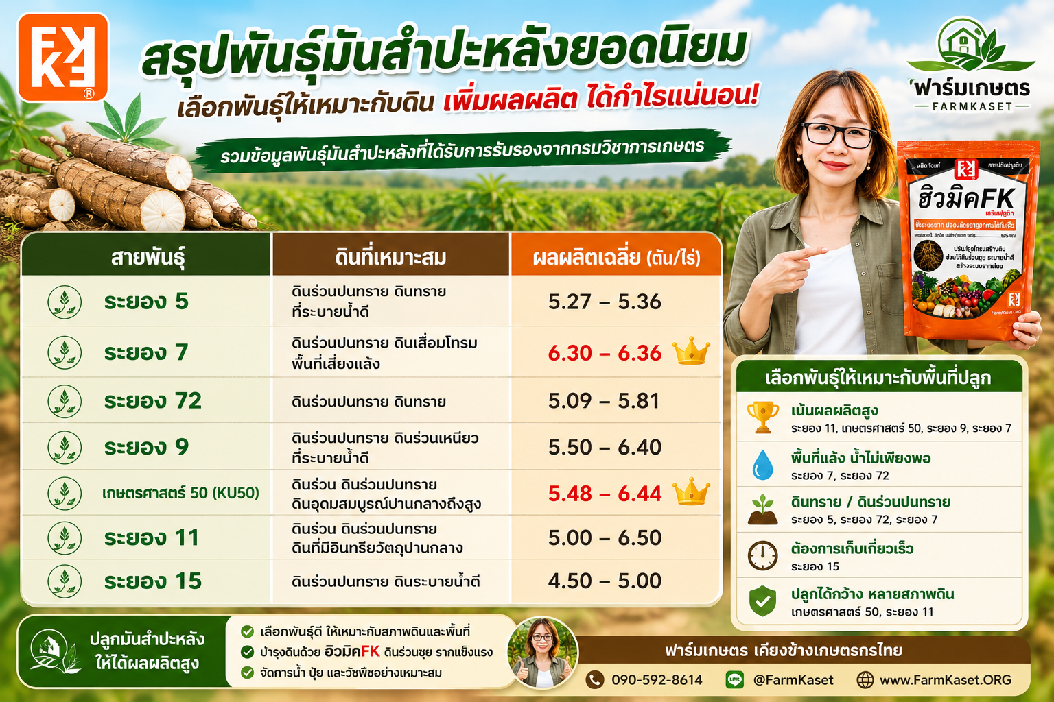 เปิดรายชื่อพันธุ์มันสำปะหลังที่ให้ผลผลิตสูง ปี 2569 เลือกพันธุ์ไหนเหมาะกับดินของคุณ?